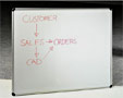 dry wipe boards