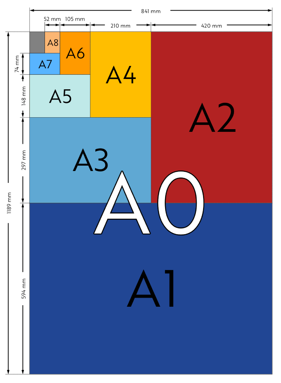 Guide on standard A paper sizes with dimensions