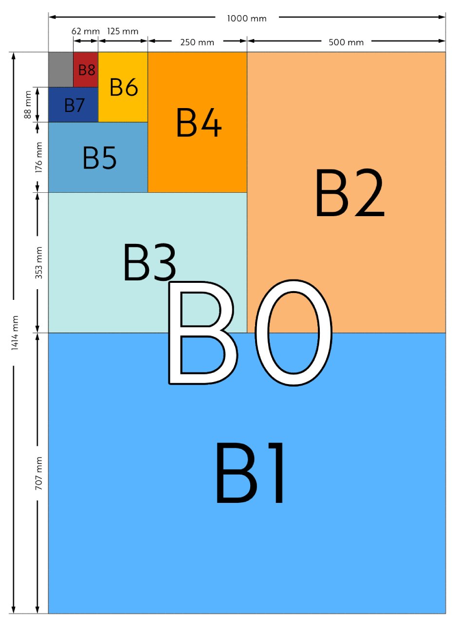 Guide on standard B paper sizes with dimensions