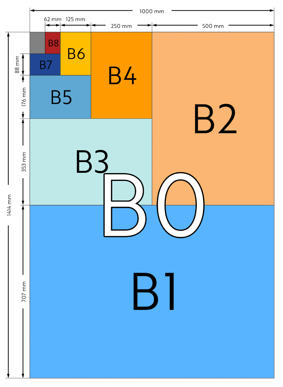 A4 Paper Size And Dimensions - Paper Sizes Online