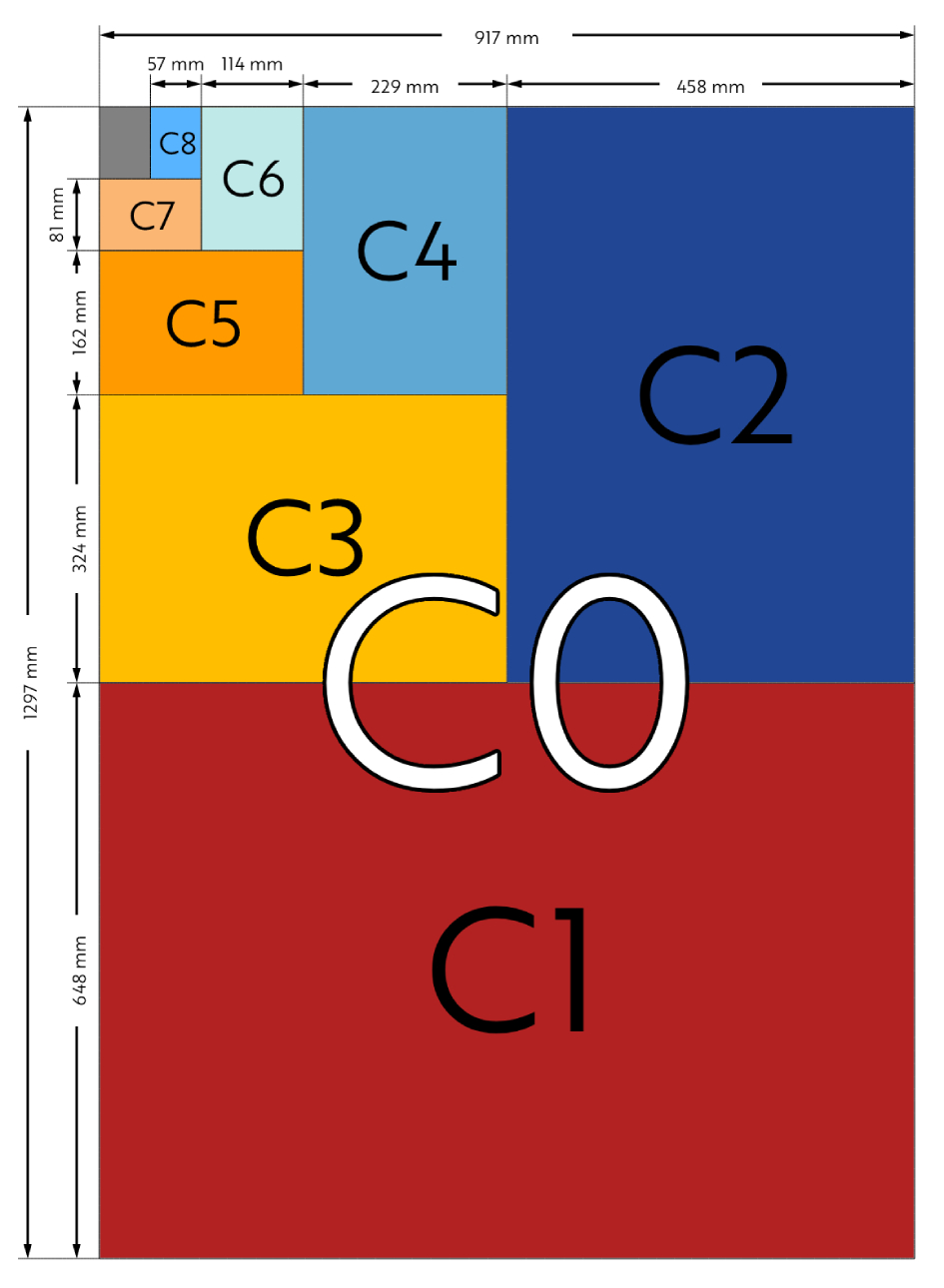 Guide on standard C paper sizes with dimensions