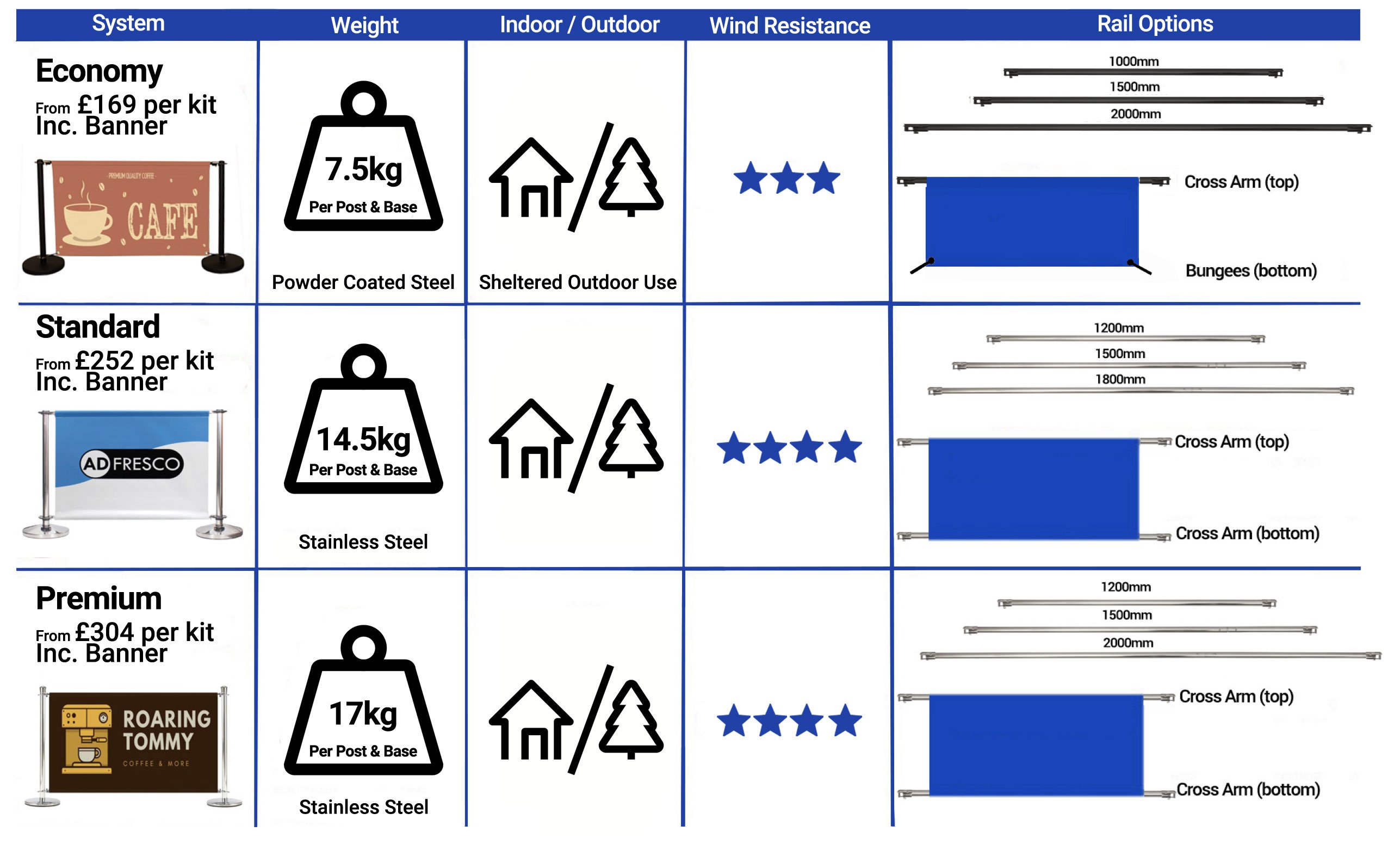 Comparative analysis of cafe barrier features for informed decisions
