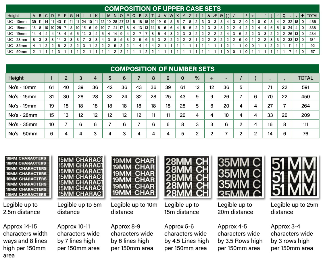 Number of characters included in the various size sets