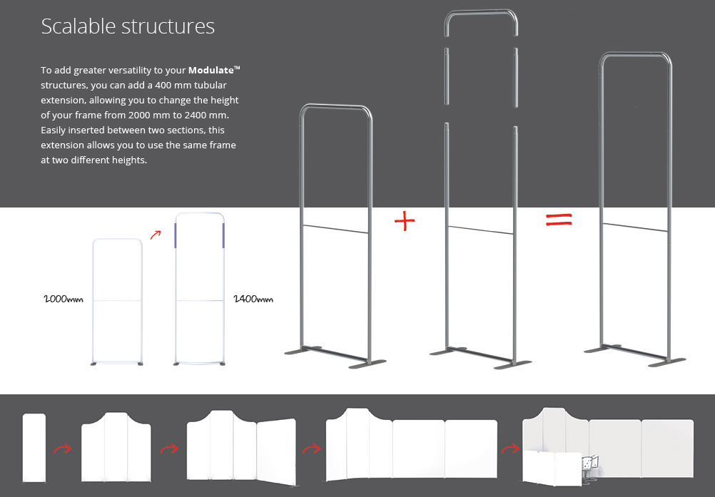 scalabale structures made possible