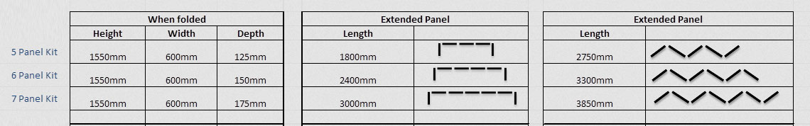 various configuration dimensions