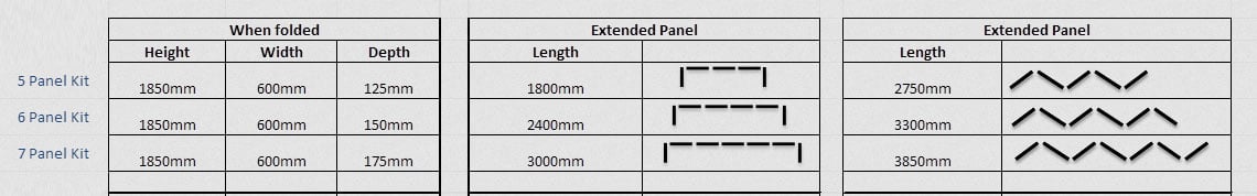 dimensions for each panel configuration