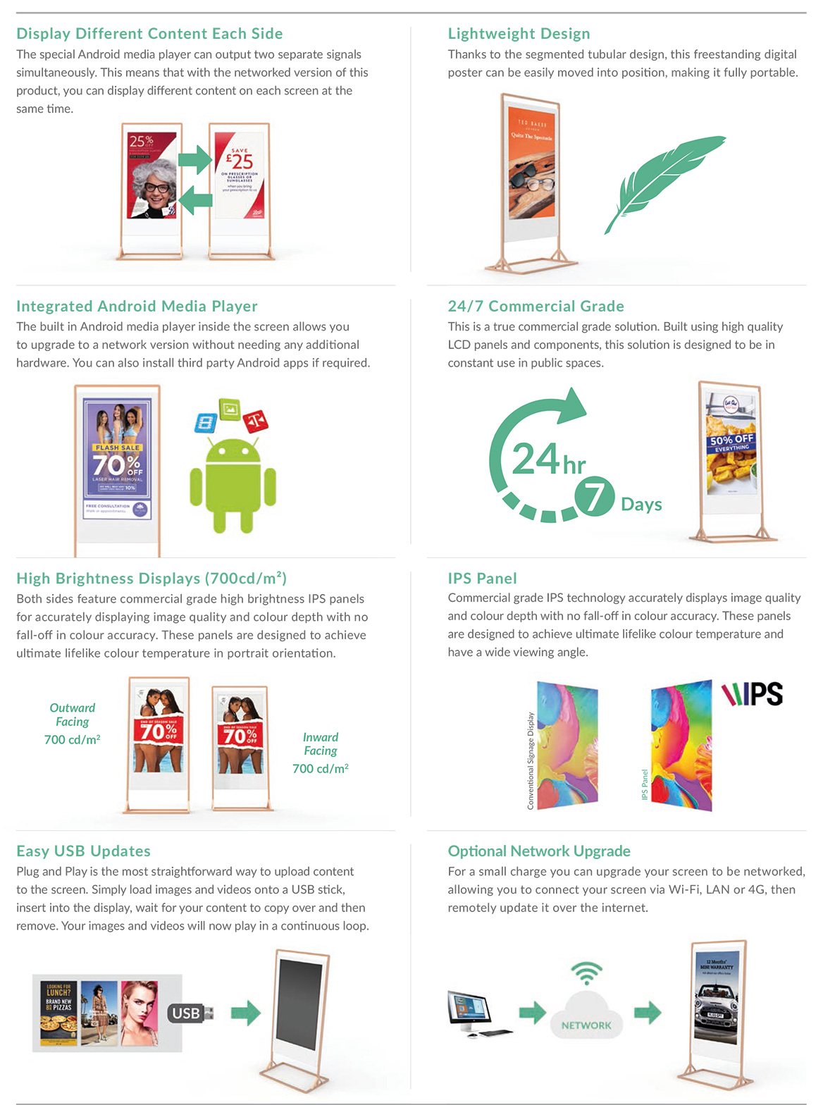 Infographic on digital screen features and benefits for interactive displays