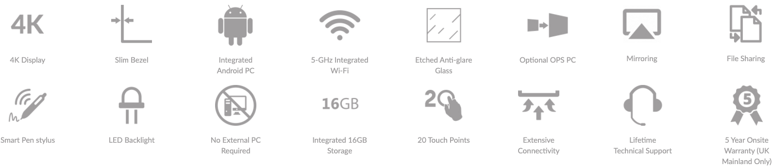 Features of the Interactive 4K Whiteboard