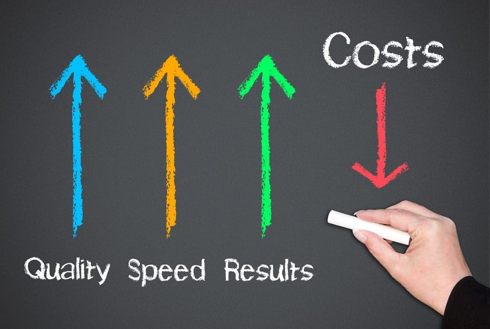 illustration on economies of scale, depicting when quality, speed and results increase, overall costs will decrease over time